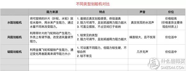 腰腹训练器怎么用_可调节家用腰腹训练器_腰腹轮怎么用
