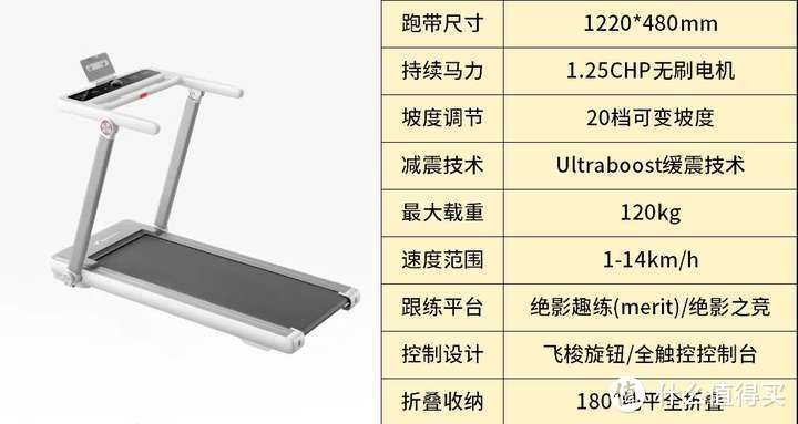 pg电子娱乐平台 2024年知名品牌跑步机推荐！麦瑞克小白犀2代VS华为智选亿健精灵S7深度实测，到底值不值得买？