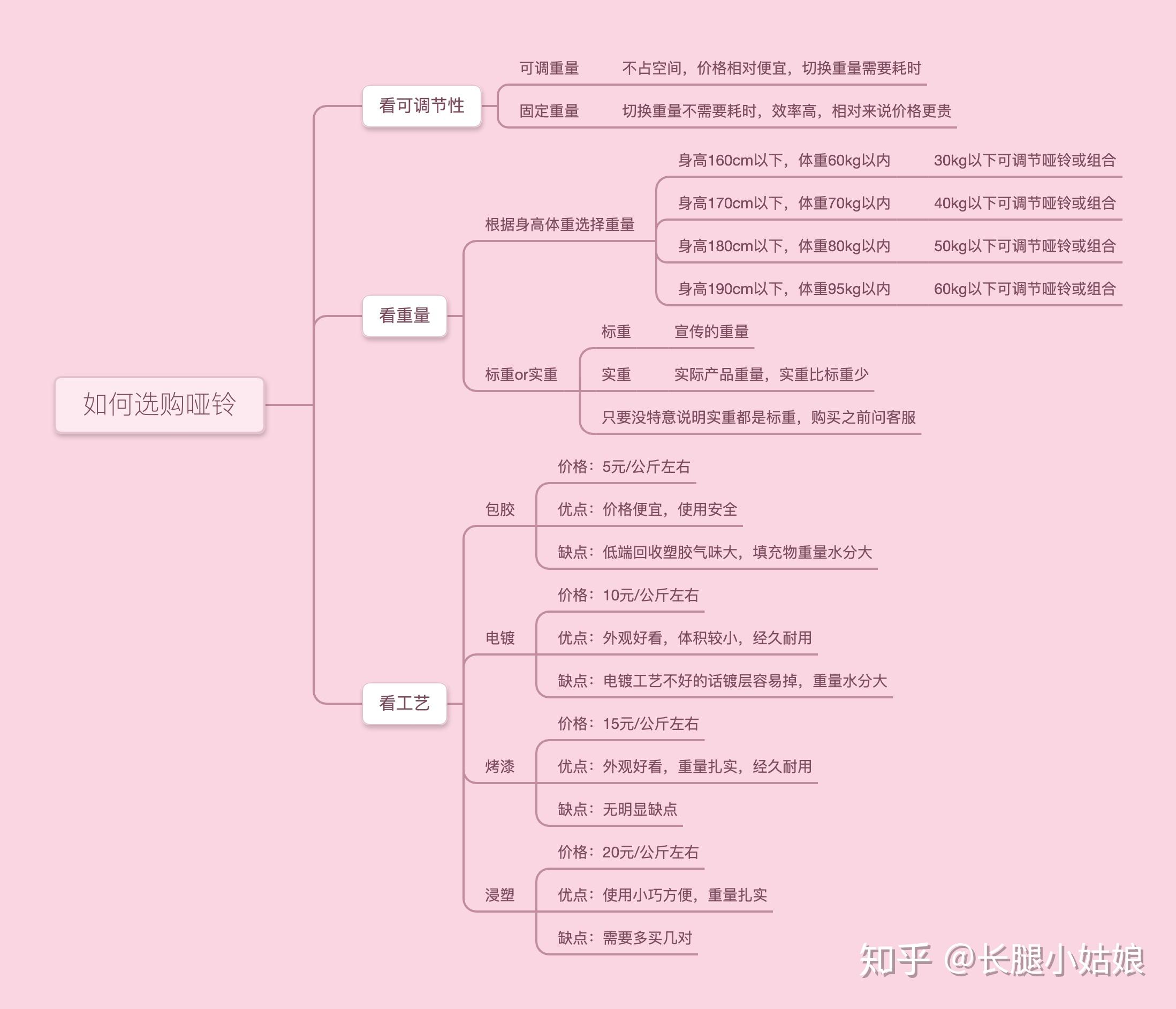 可调试哑铃_可调节哑铃安全吗为什么_可调节哑铃安全吗