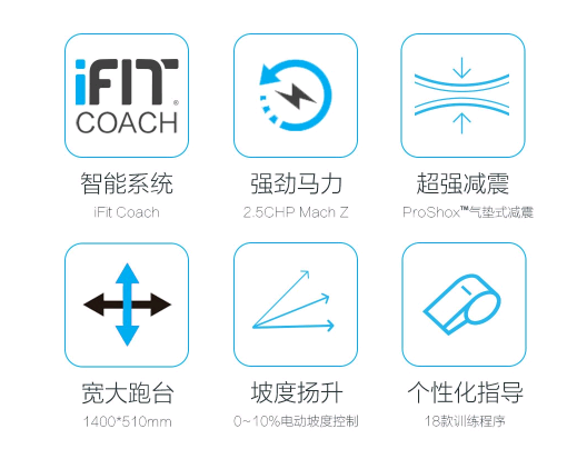 跑步机家用哪个牌子质量好_跑步机什么牌子好家用跑步机质量排名_跑步机家用排行