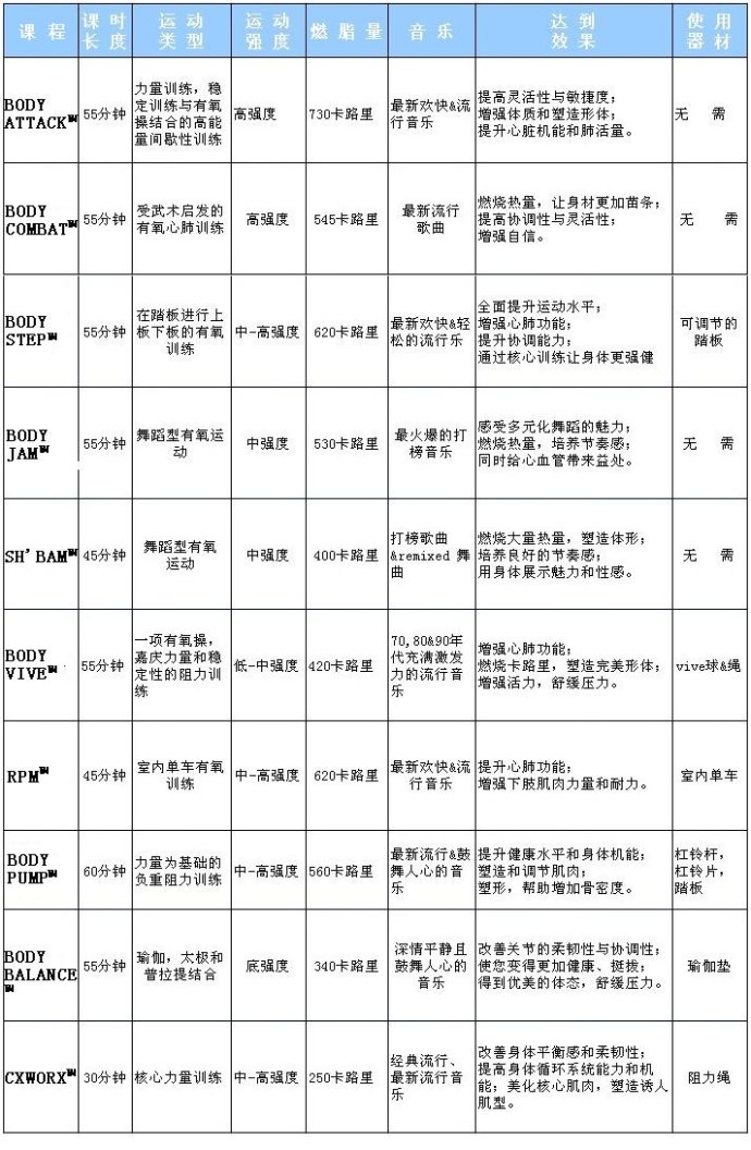 有氧操推荐_氧体操视频_什么是氧操