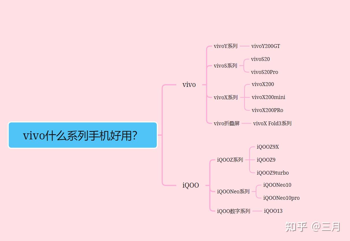  iQOO手机推荐 各价位段性价比机型_vivo手机选购指南 2025年 _vivo怎么关闭运行程序