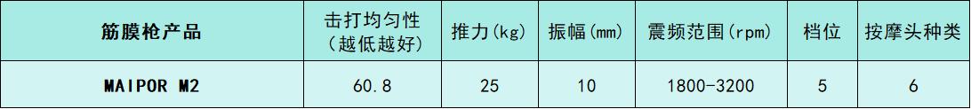 专业级筋膜枪测评排名_未野筋膜枪性能参数分析_综合训练器十大品牌