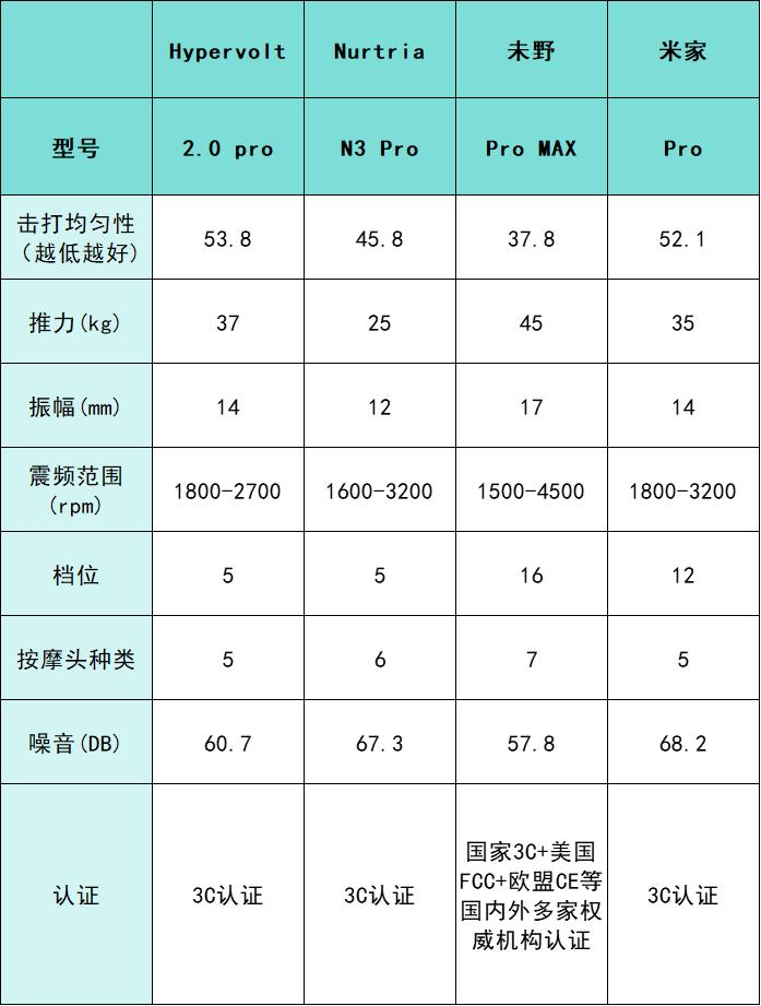 专业级筋膜枪测评排名_未野筋膜枪性能参数分析_综合训练器十大品牌