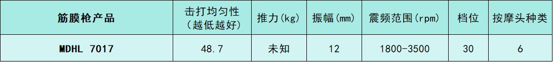 未野筋膜枪性能参数分析_综合训练器十大品牌_专业级筋膜枪测评排名