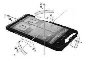 智能手环计步器原理_手机计步器软件排行榜_计步器工作原理