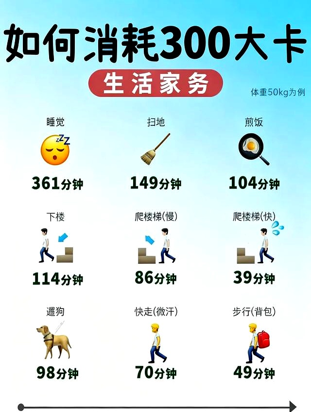 手机计步器软件排行榜_低GI食物选择指南_减肥如何计算运动时间