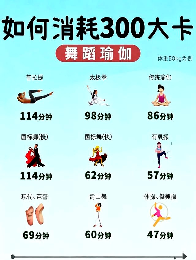 低GI食物选择指南_手机计步器软件排行榜_减肥如何计算运动时间