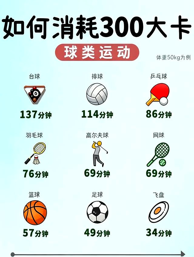 减肥如何计算运动时间_低GI食物选择指南_手机计步器软件排行榜