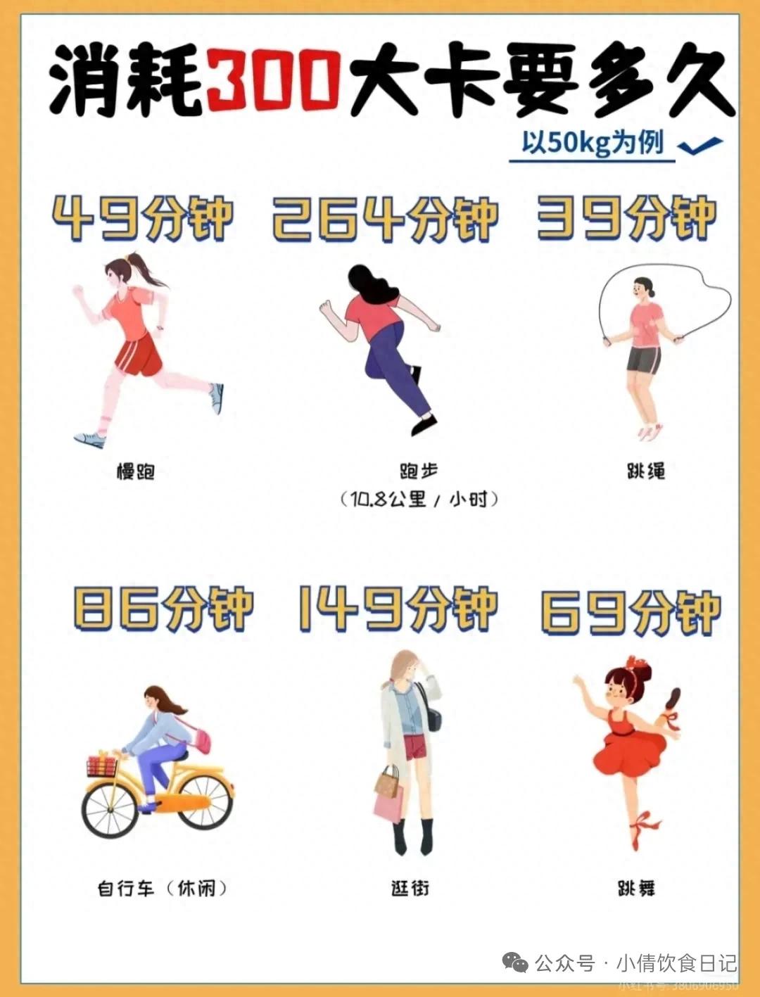 pg网赌软件下载 消耗300大卡，不同运动要做多久？减脂要知道！