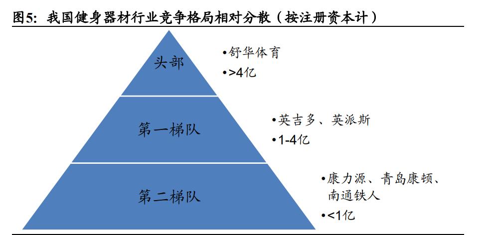 中国健身器材产业链分析_五人站综合训练器_家用健身器材出口市场