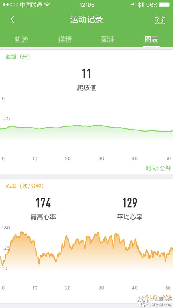 哪款计步器软件好用_心率设备评测_跑步APP推荐