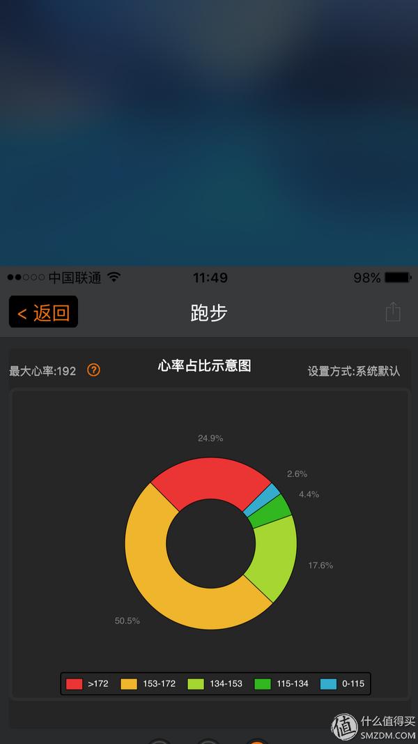 跑步APP推荐_心率设备评测_哪款计步器软件好用