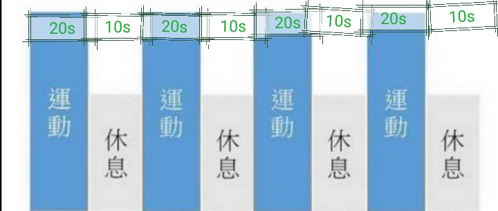 TABATA减肥训练方法_高强度间歇训练TABATA_sportsart fitness