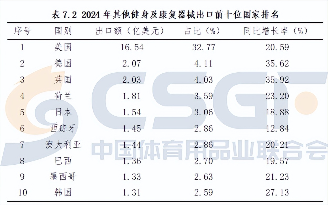健身器材市场分析 2025年预测 _健身器材报价单_ 中国健身器材品牌出海 