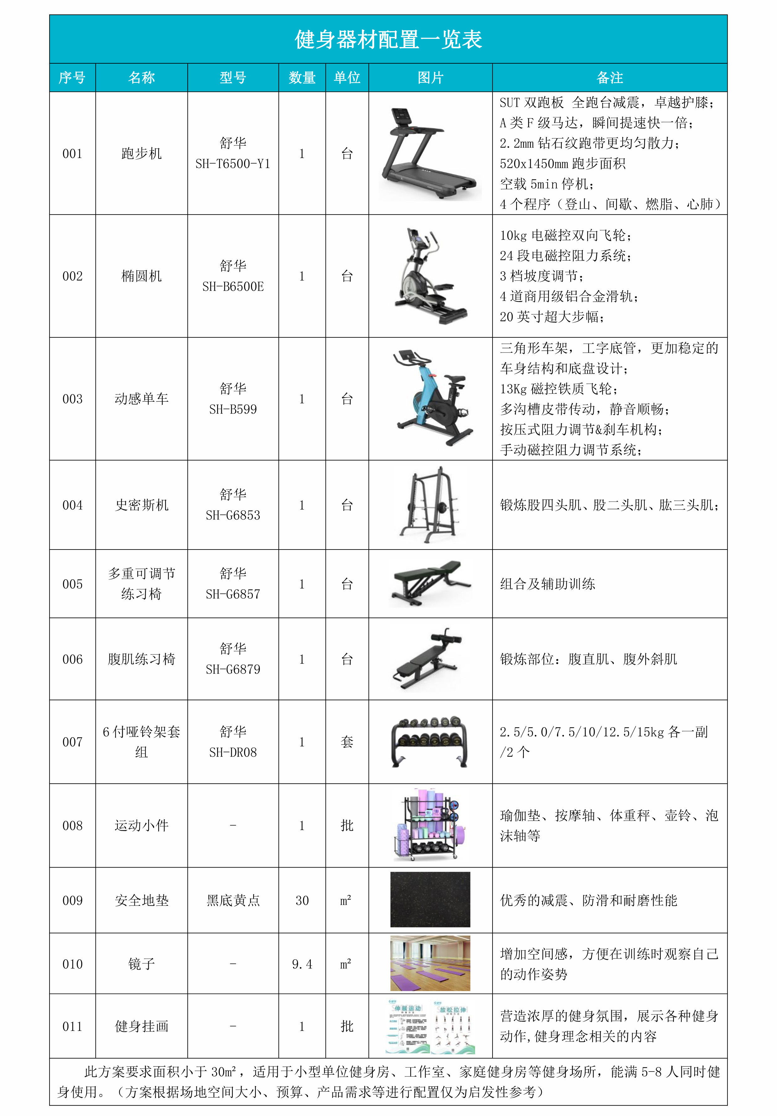 综合训练器 史密斯机_30平米健身房器材配置_家庭健身房布局设计
