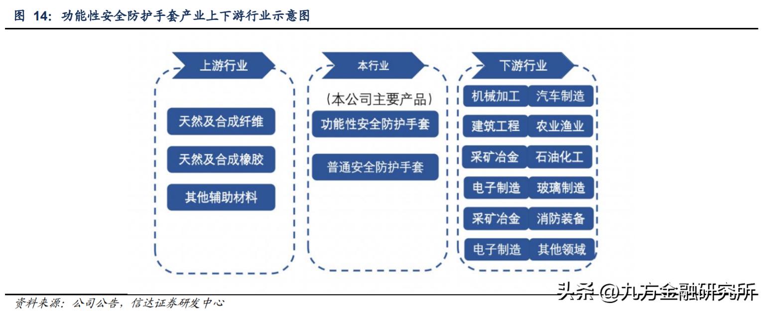 什么健身手套好点_功能性安全防护手套_超高分子量聚乙烯纤维