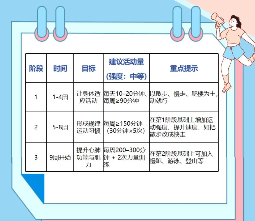 运动少的人如何健康长寿_低成本运动方式_体育运动中预防运动损伤意义
