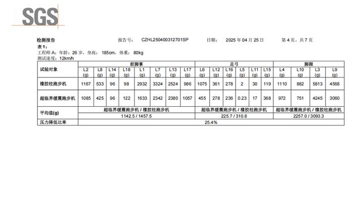 护膝跑步机评测_跑步机什么牌子好?_跑步机选购指南