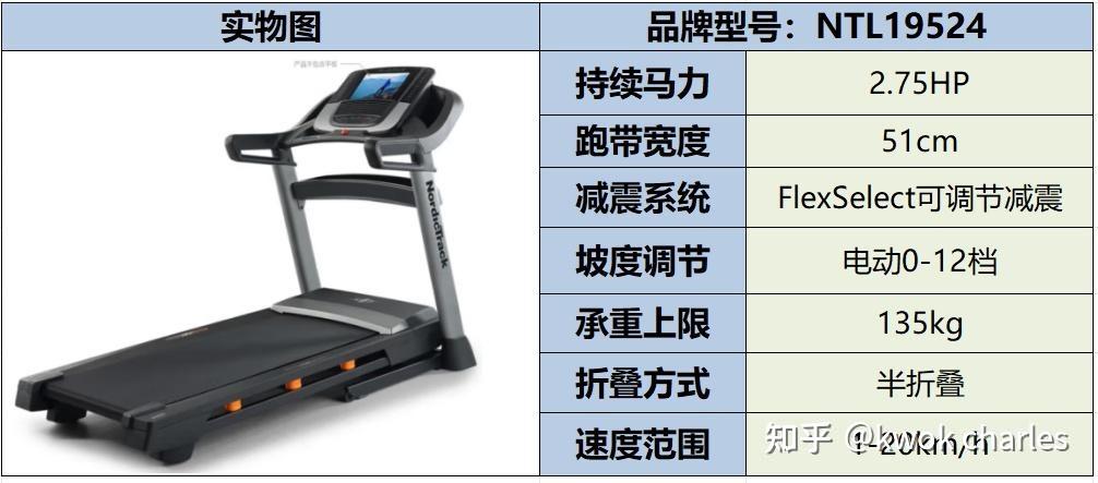 跑步机选购指南_跑步的正确姿势分解图_持续马力