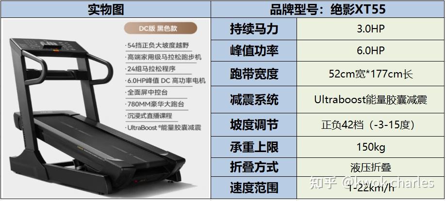 持续马力_跑步机选购指南_跑步的正确姿势分解图