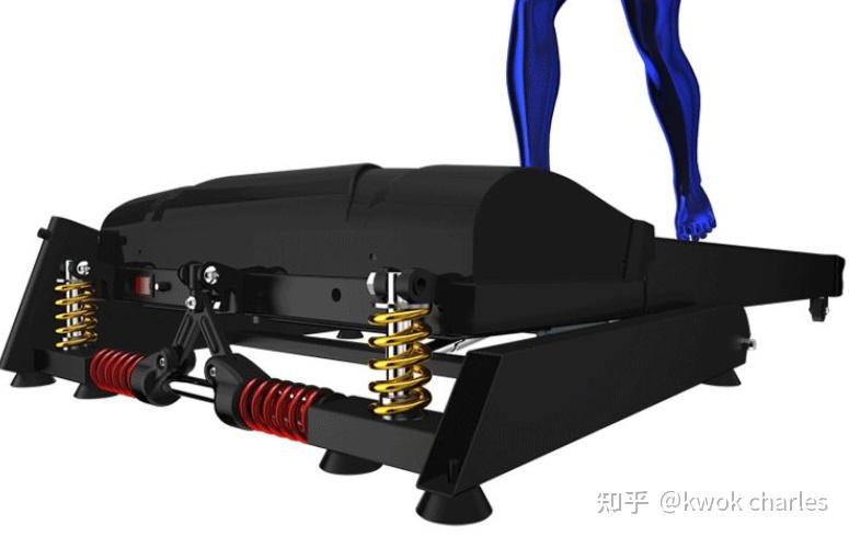 跑步机选购指南_跑步的正确姿势分解图_持续马力