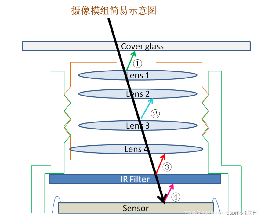 pg电子赏金试玩app 相机图像质量研究(13)常见问题总结：光学结构对成像的影响--鬼影