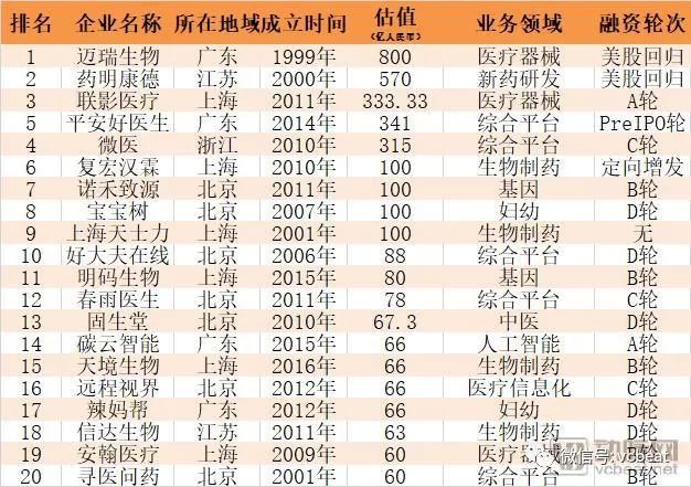 平安好医生香港上市_平安好医生全球招股路演_平安好医生 记步 微信