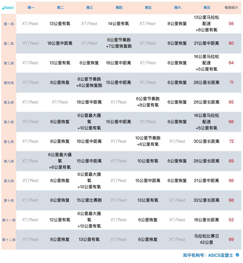 跑者常见错误_预防跑步伤病_自行车运动员训练方法