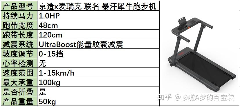 跑步机 减震什么牌子好_牌子减震跑步机好用吗_减震好的跑步机