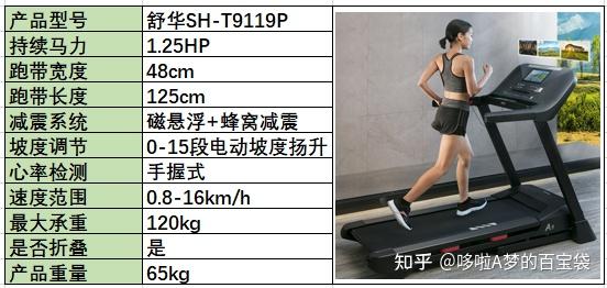 牌子减震跑步机好用吗_减震好的跑步机_跑步机 减震什么牌子好