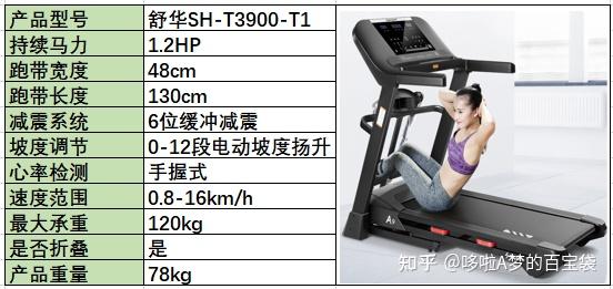 牌子减震跑步机好用吗_跑步机 减震什么牌子好_减震好的跑步机