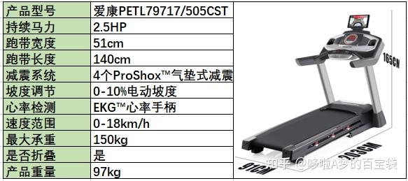 减震好的跑步机_跑步机 减震什么牌子好_牌子减震跑步机好用吗
