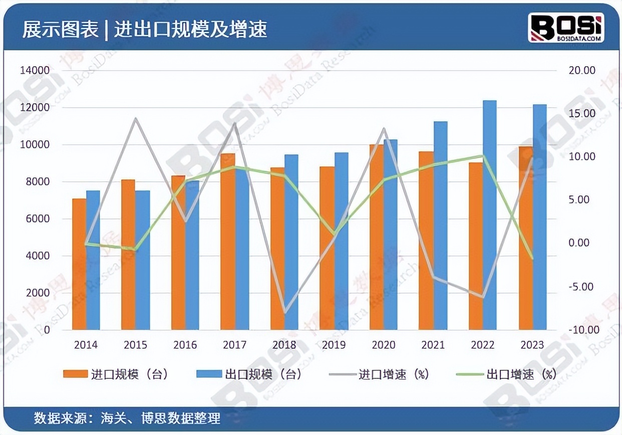跑步机十大国产品牌_中国跑步机市场发展趋势_中国跑步机市场规模分析