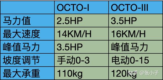 跑步机硅油什么牌子好_跑步机硅油什么牌子好_跑步机硅油什么牌子好