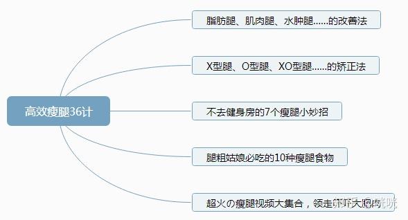 肌肉腿矫正_瘦腿操下载_脂肪腿训练