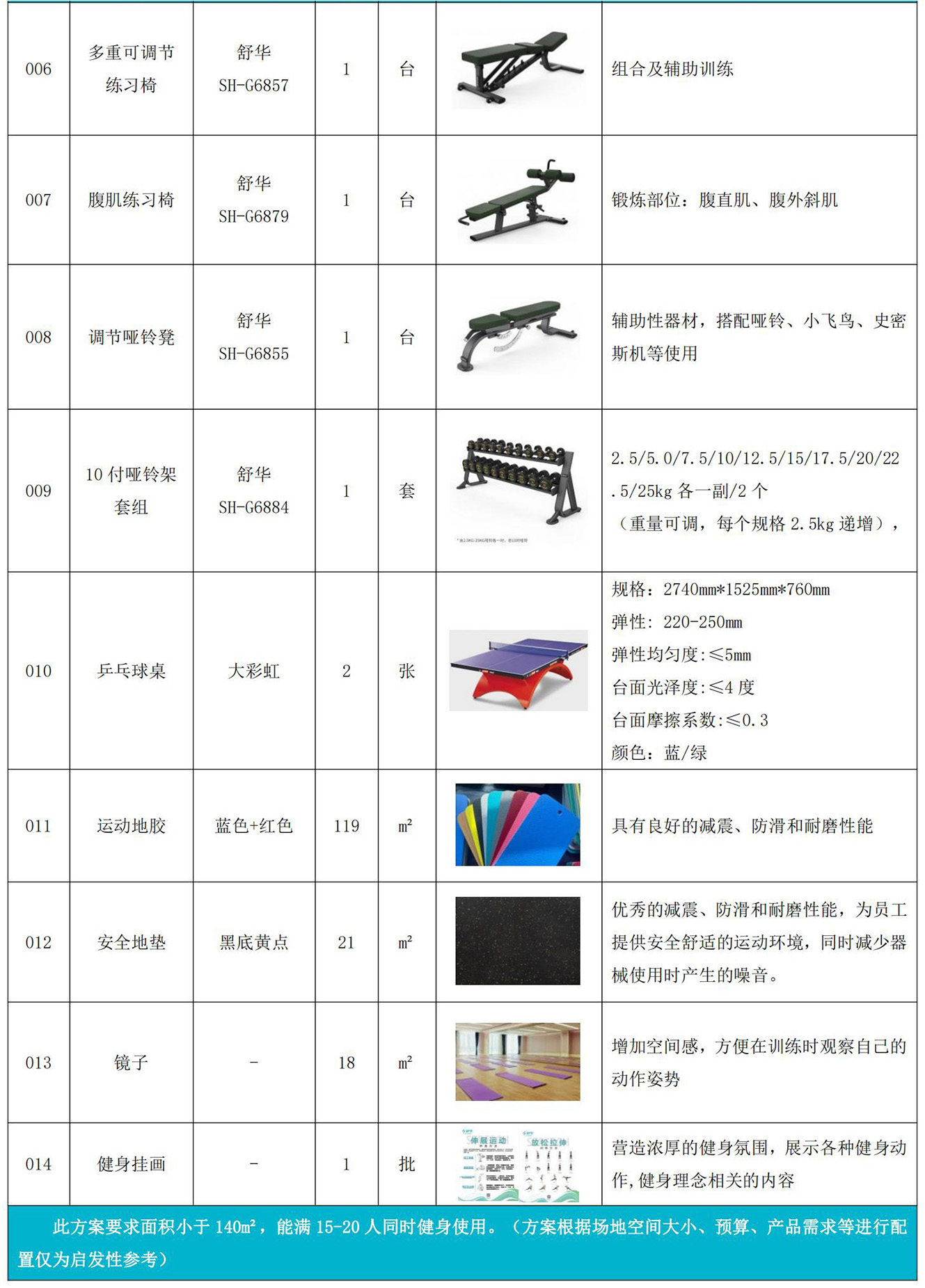 企事业单位健身房器材配置方案_140平方米健身房设计_综合训练器健身器