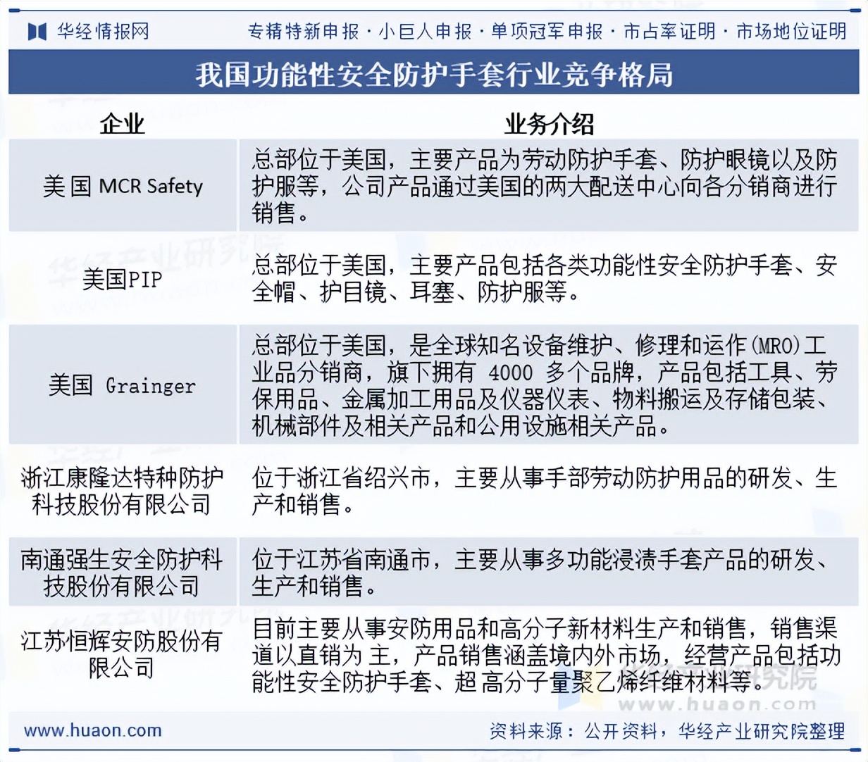 功能性安全防护手套_健身手套怎么选择_防切割手套