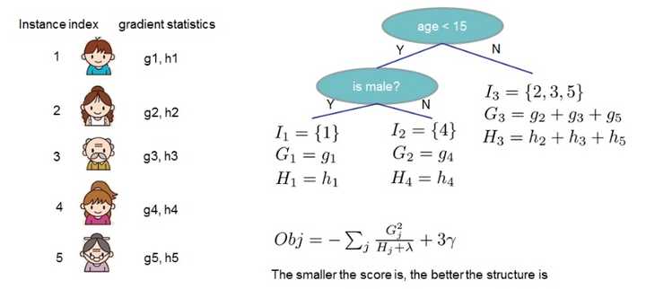 回归决策树_xgboost_GBDT算法原理