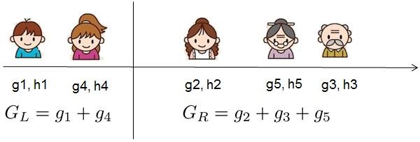 GBDT算法原理_回归决策树_xgboost