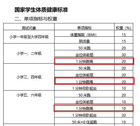 吴子兴爸爸制定训练计划_5岁孩子做2000个俯卧撑_做俯卧撑会影响长高吗