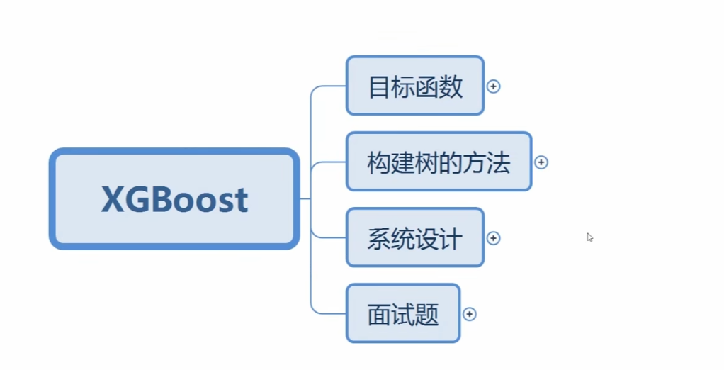 xgboost模型详解_xgboost回归预测_xgboost算法原理