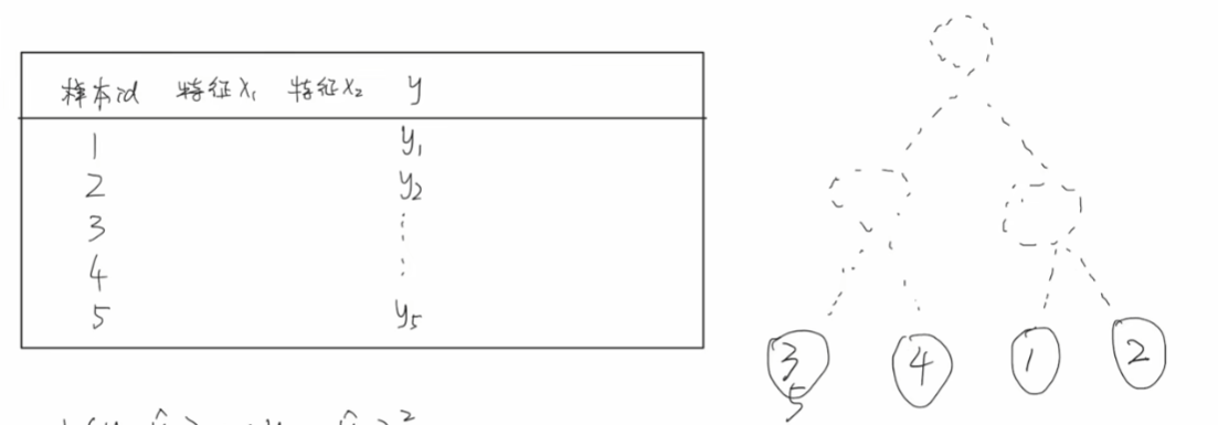 xgboost模型详解_xgboost算法原理_xgboost回归预测