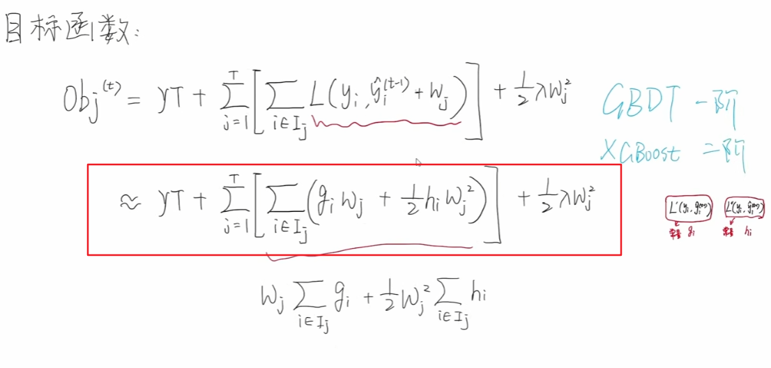 xgboost算法原理_xgboost模型详解_xgboost回归预测