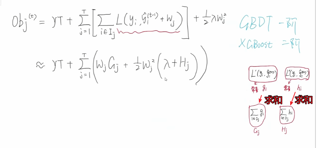 xgboost算法原理_xgboost回归预测_xgboost模型详解