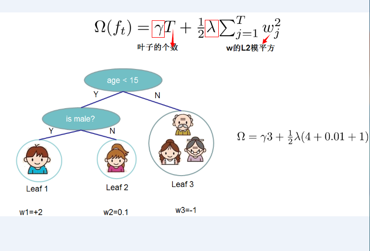 xgboost回归预测_xgboost损失函数优化_xgboost回归树原理