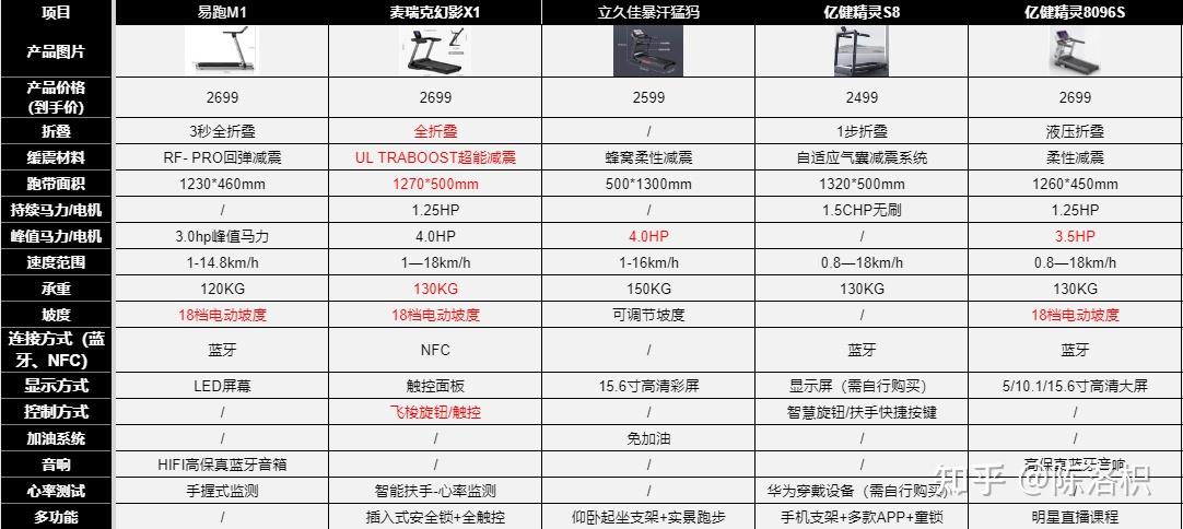 跑步机选购攻略_康林跑步机好不好_跑步机工作原理