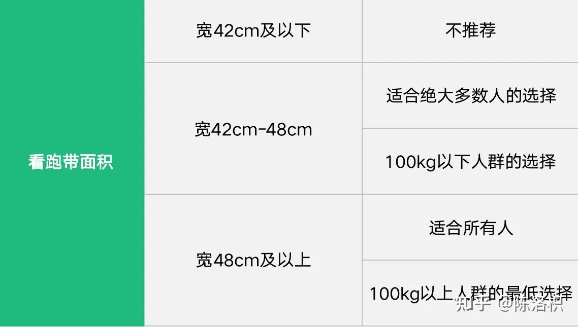 跑步机选购攻略_康林跑步机好不好_跑步机工作原理