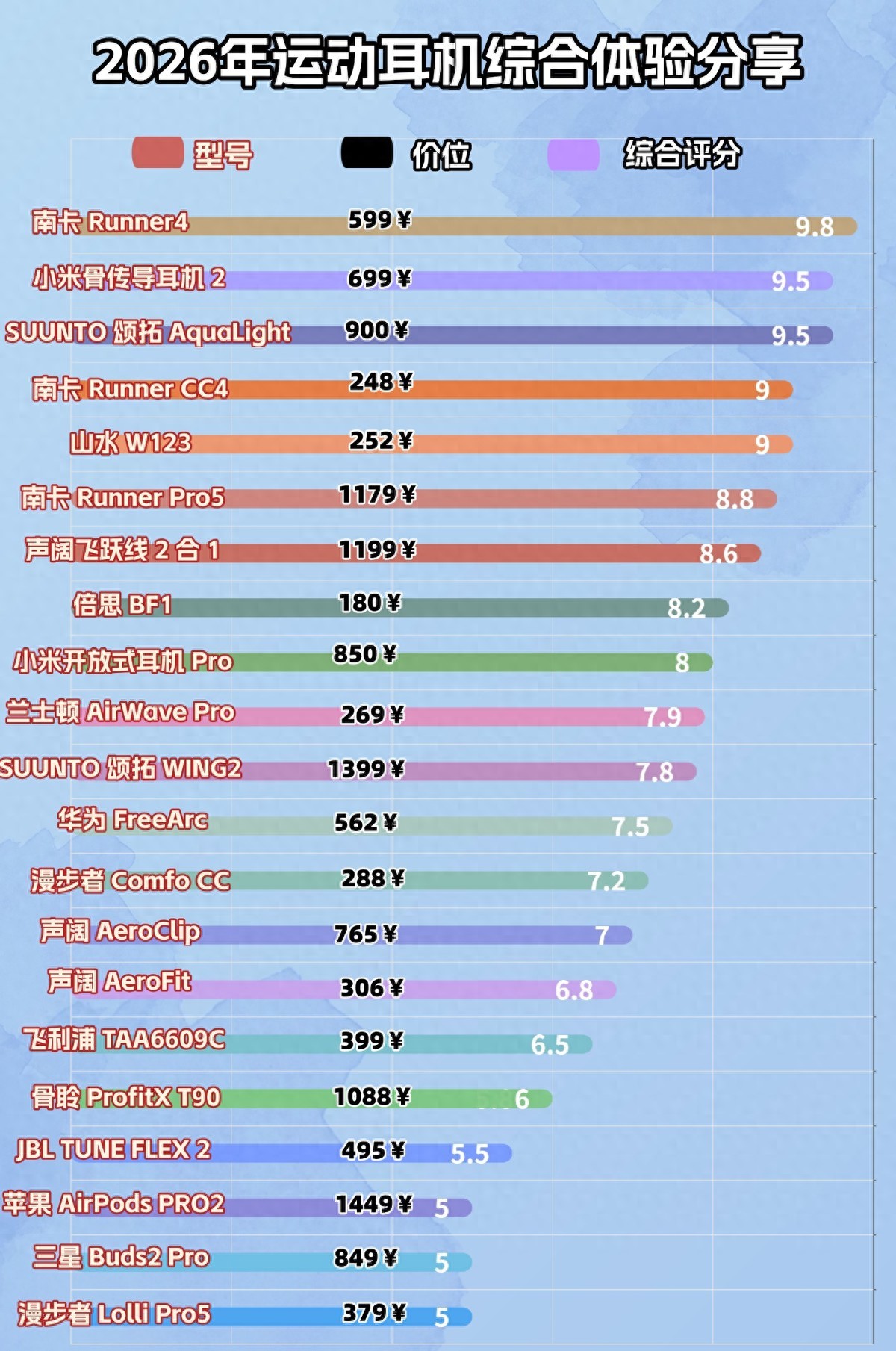 pg国际电子游戏app 健身房戴什么耳机比较好？2026运动耳机人气榜单推荐