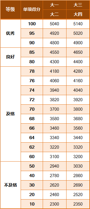 学生国家体质健康锻炼标准_国家学生体质健康标准2014年修订 学生等级评定 体质健康测试评分标准
